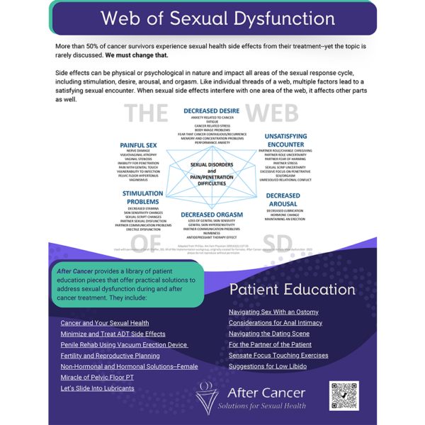 The Web of Sexual Dysfunction